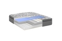 Sealy Emotion Medium